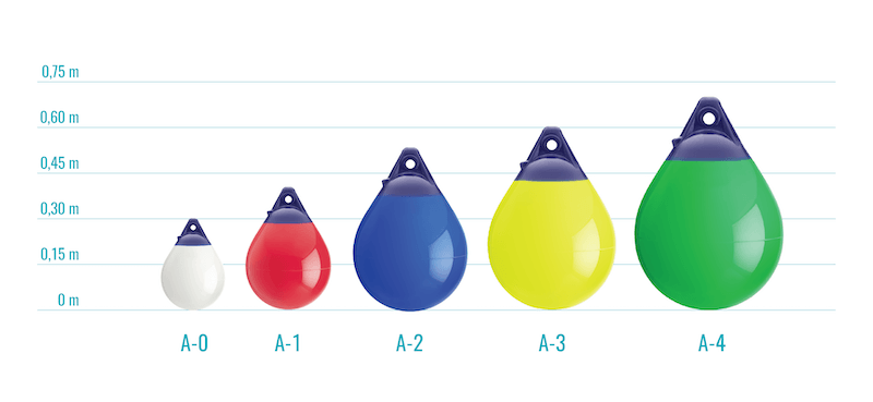 svartavimo inkaravimo pluduru dydziai