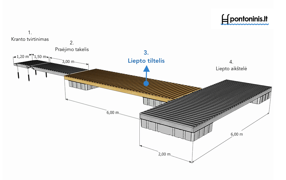 liepto skaičiuoklė - liepto tiltelis