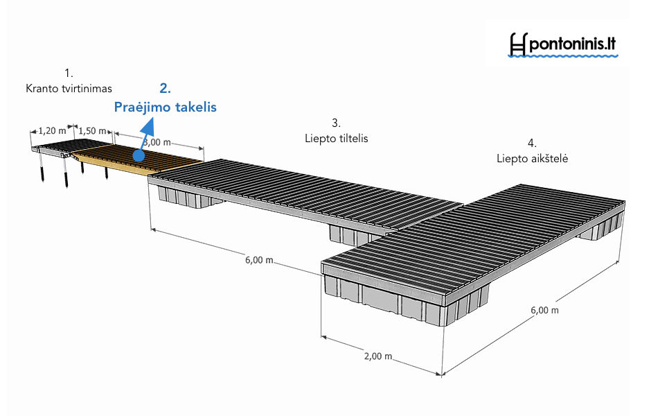 liepto skaičiuoklė - praėjimo takelis